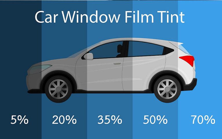 Consumer Preferences for Car Window Tinting in Different Emirates